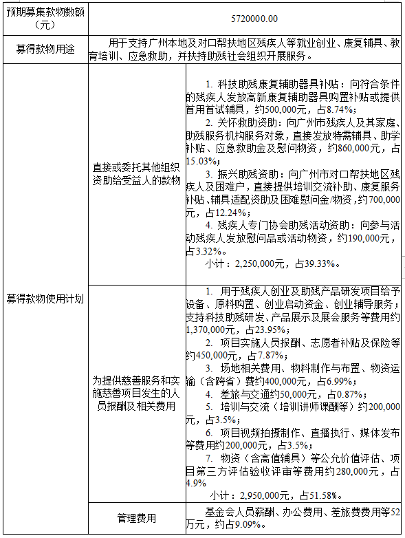 官网上预算(572万元).jpg